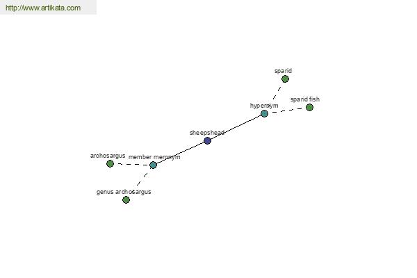 click for definition