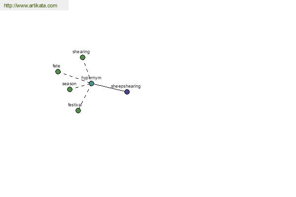 click for definition