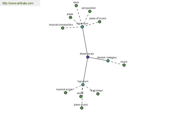 click for definition