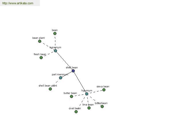 click for definition