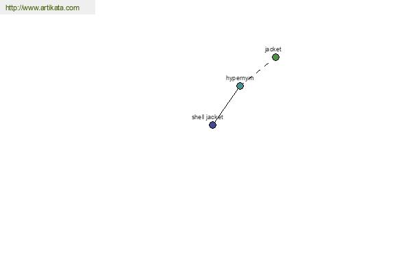 click for definition