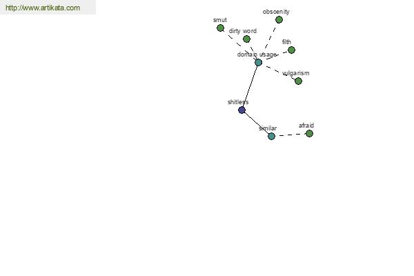 click for definition