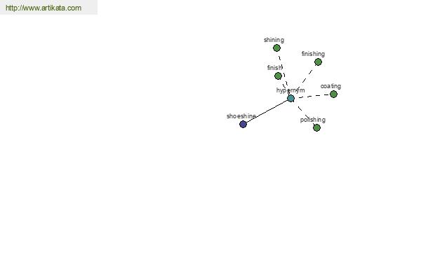 click for definition