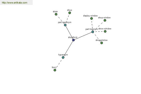 click for definition