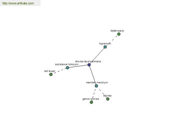 click for definition