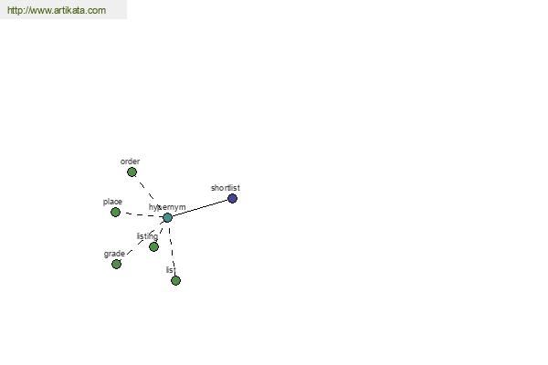 click for definition