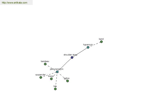 click for definition