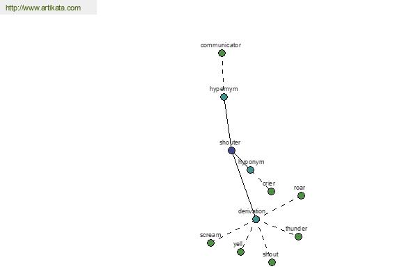 click for definition