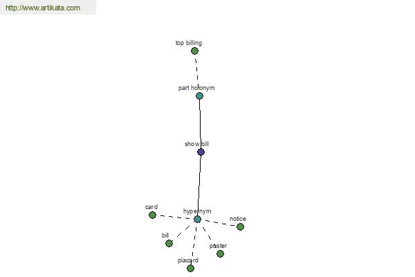 click for definition