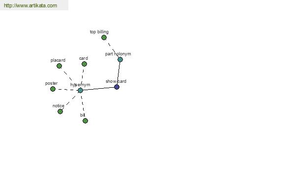 click for definition