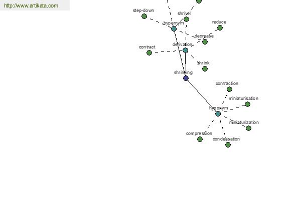 click for definition