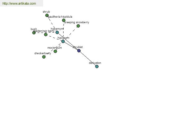 click for definition