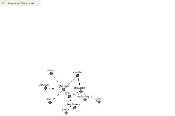 click for definition