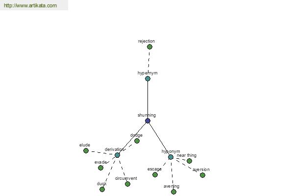 click for definition