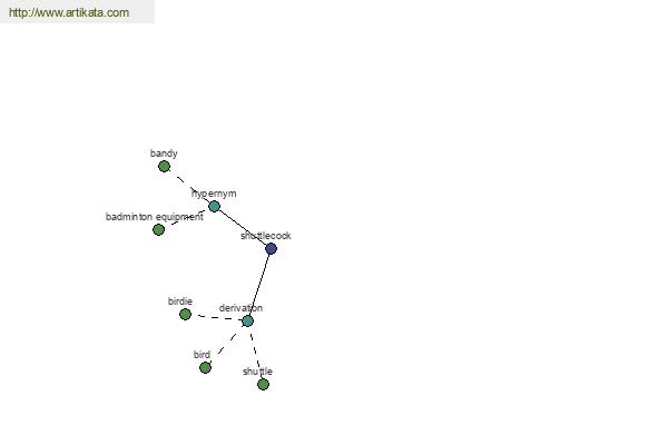 click for definition