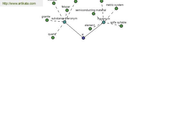 click for definition