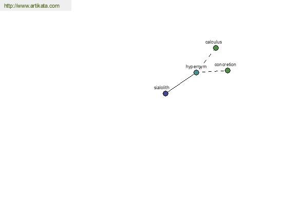 click for definition