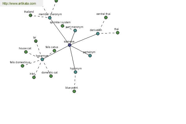 click for definition