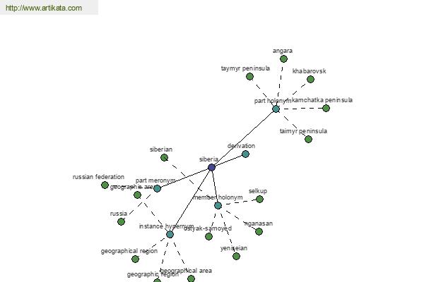 click for definition