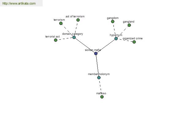 click for definition