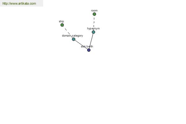 click for definition