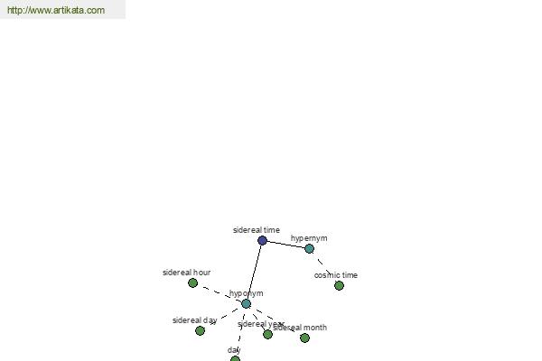 click for definition