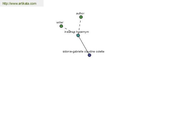 click for definition