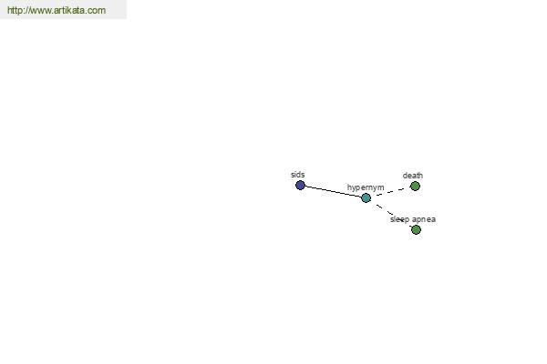 click for definition