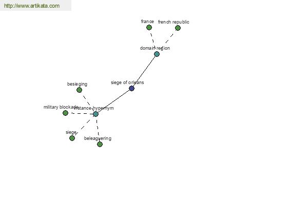 click for definition