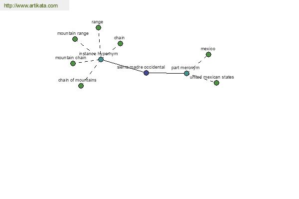 click for definition