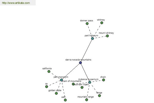 click for definition