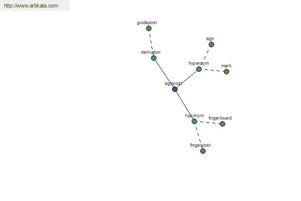 click for definition