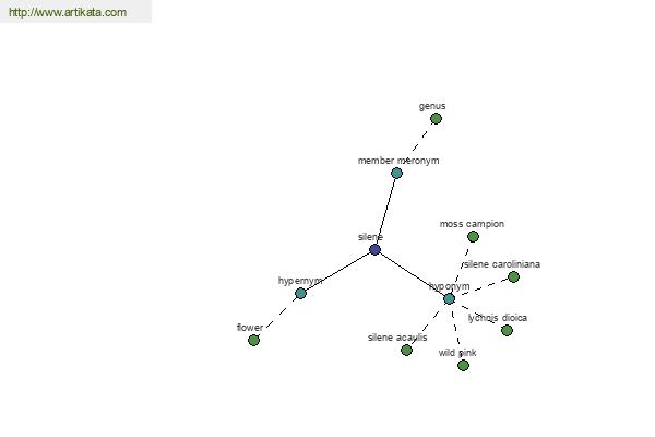 click for definition