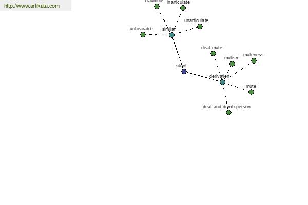 click for definition