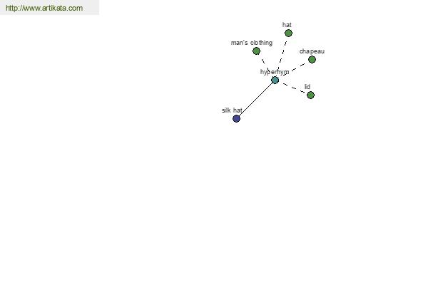 click for definition