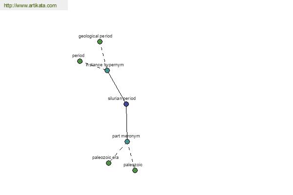 click for definition