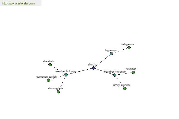 click for definition