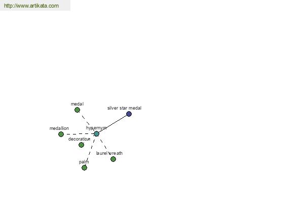 click for definition