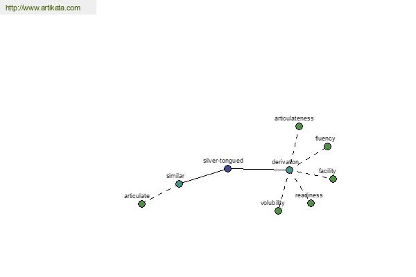 click for definition