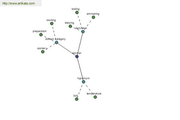 click for definition