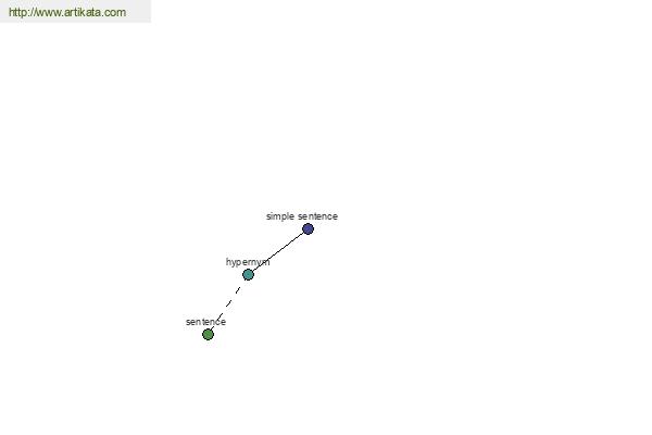 click for definition