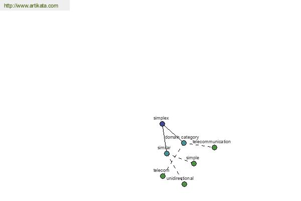 click for definition