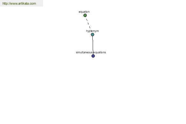 click for definition