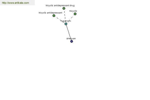 click for definition