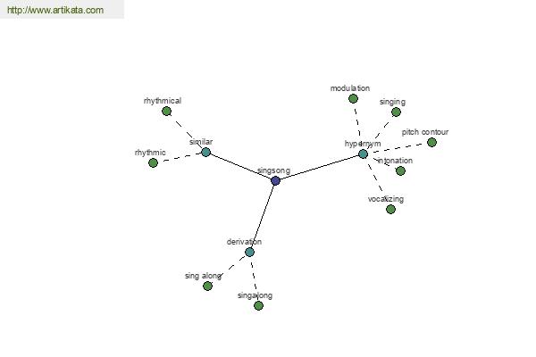 click for definition