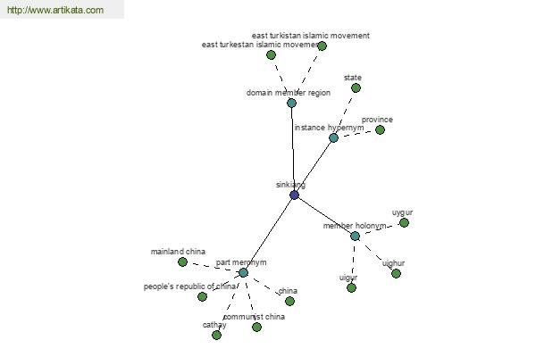 click for definition