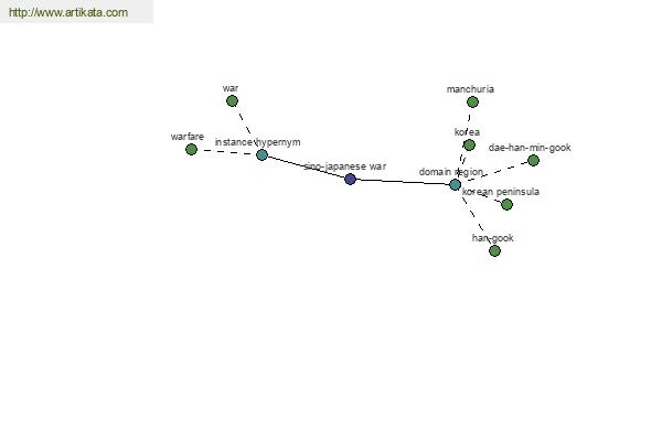 click for definition