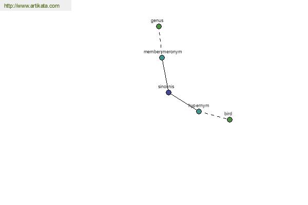 click for definition