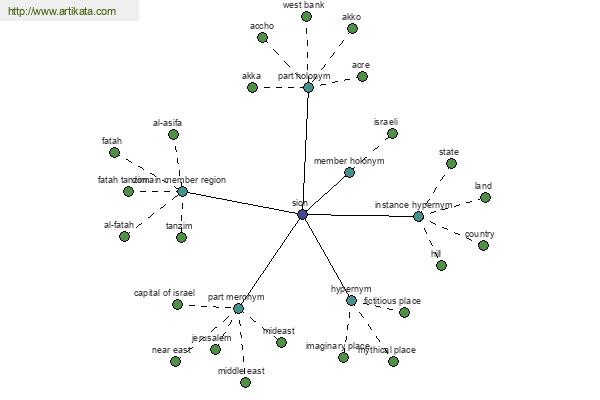 click for definition