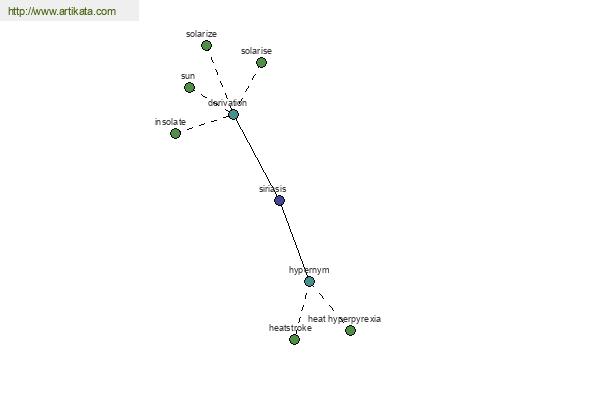 click for definition